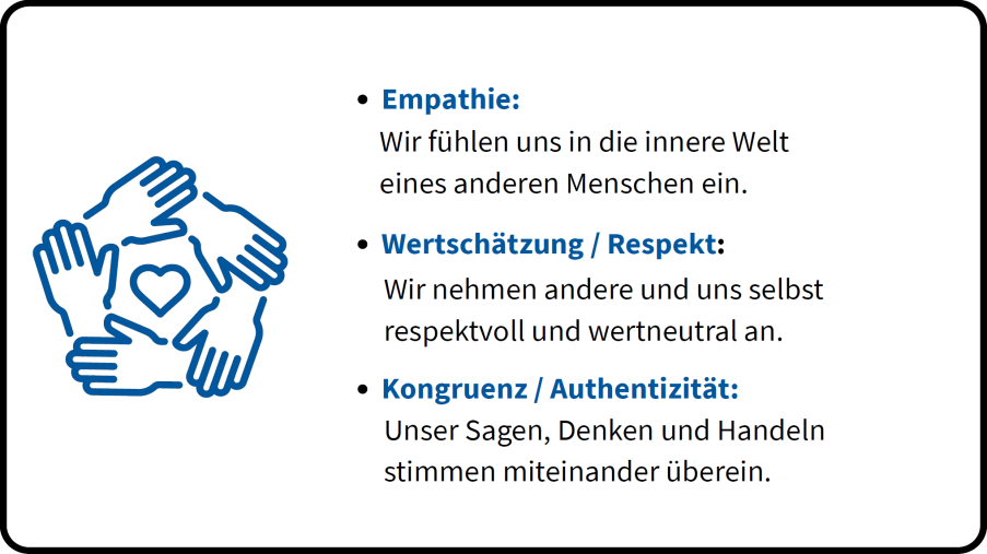 Empathie, Wertschätzung / Respekt, Kongruenz / Authentizität